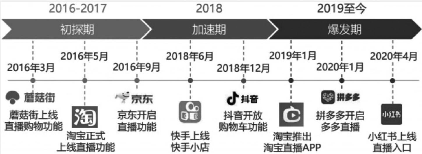 景下直播营销的发展趋势九游会网站入口疫情背(图2)