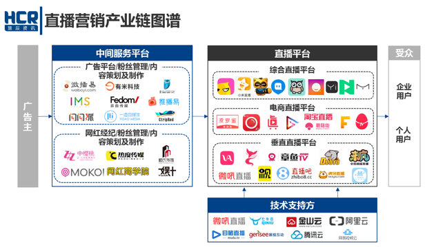 势力：《直播营销价值报告》发布j9九游会网站解析网络营销新(图1)